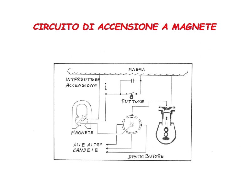 CIRCUITO DI ACCENSIONE A MAGNETE 