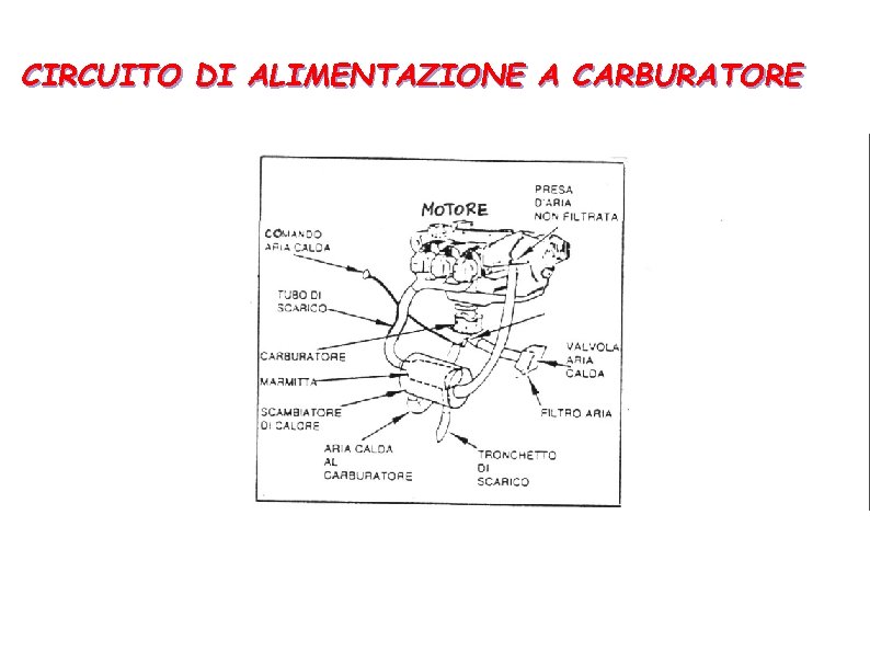 CIRCUITO DI ALIMENTAZIONE A CARBURATORE 