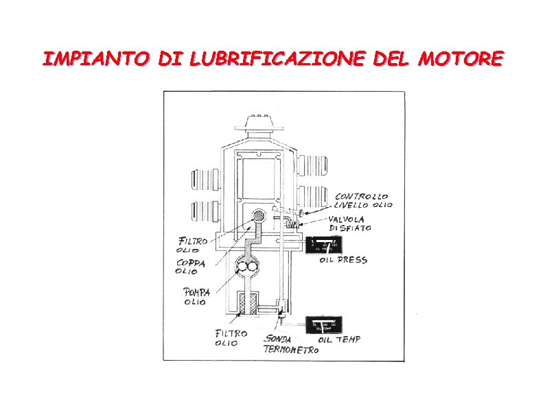 IMPIANTO DI LUBRIFICAZIONE DEL MOTORE 