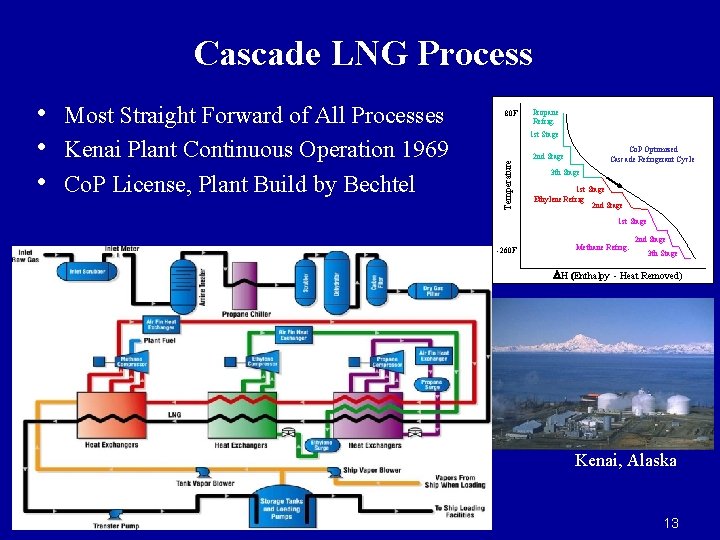 Cascade LNG Process Most Straight Forward of All Processes Kenai Plant Continuous Operation 1969 Cascade LNG Process Most Straight Forward of All Processes Kenai Plant Continuous Operation 1969