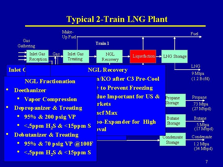 Typical 2 -Train LNG Plant Make. Up Fuel Gas Gathering Train 1 Inlet Gas Typical 2 -Train LNG Plant Make. Up Fuel Gas Gathering Train 1 Inlet Gas