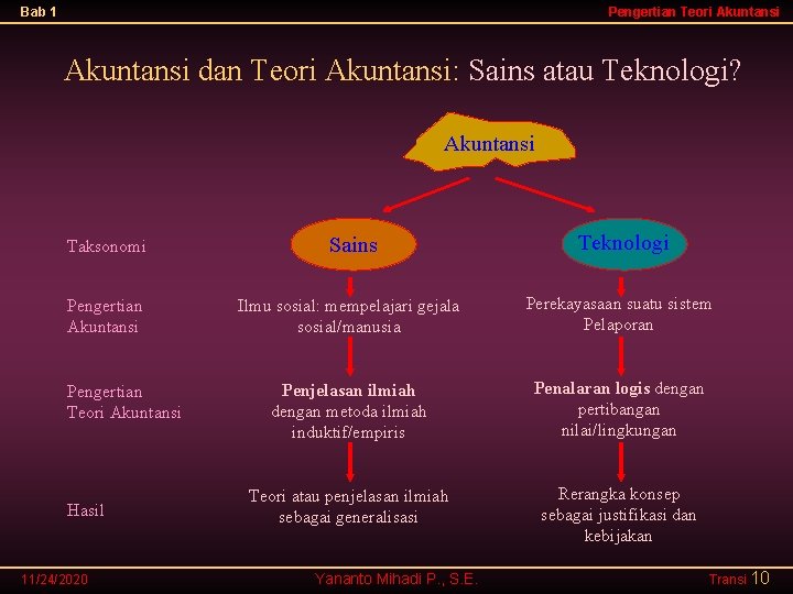 Bab 1 Pengertian Teori Akuntansi dan Teori Akuntansi: Sains atau Teknologi? Akuntansi Taksonomi Sains