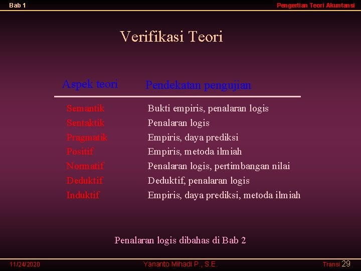 Bab 1 Pengertian Teori Akuntansi Verifikasi Teori Aspek teori Semantik Sentaktik Pragmatik Positif Normatif