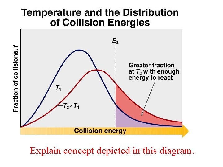 Explain concept depicted in this diagram. 
