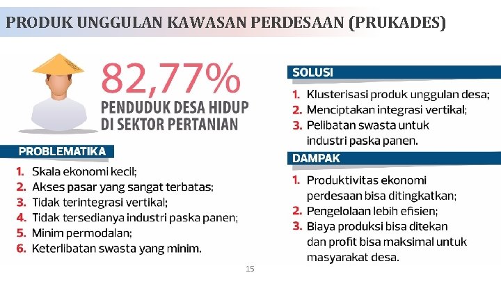 PRODUK UNGGULAN KAWASAN PERDESAAN (PRUKADES) 15 