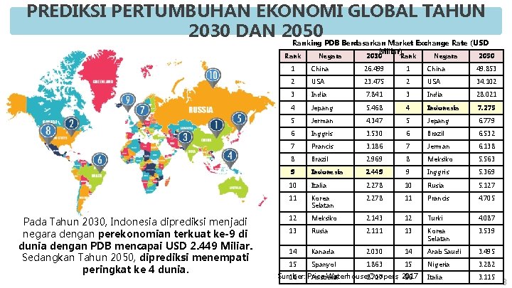 PREDIKSI PERTUMBUHAN EKONOMI GLOBAL TAHUN 2030 DAN 2050 Ranking PDB Berdasarkan Market Exchange Rate