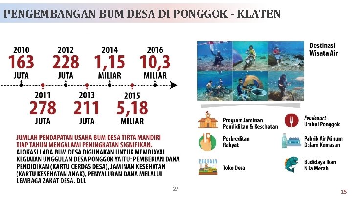 PENGEMBANGAN BUM DESA DI PONGGOK - KLATEN 27 15 