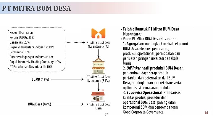 PT MITRA BUM DESA 27 16 