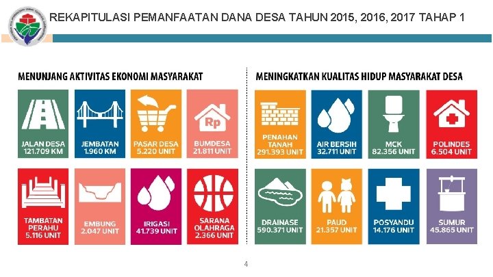 REKAPITULASI PEMANFAATAN DANA DESA TAHUN 2015, 2016, 2017 TAHAP 1 4 