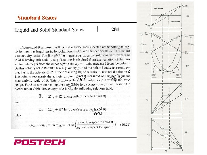 Standard States Byeong-Joo Lee cmse. postech. ac. kr 