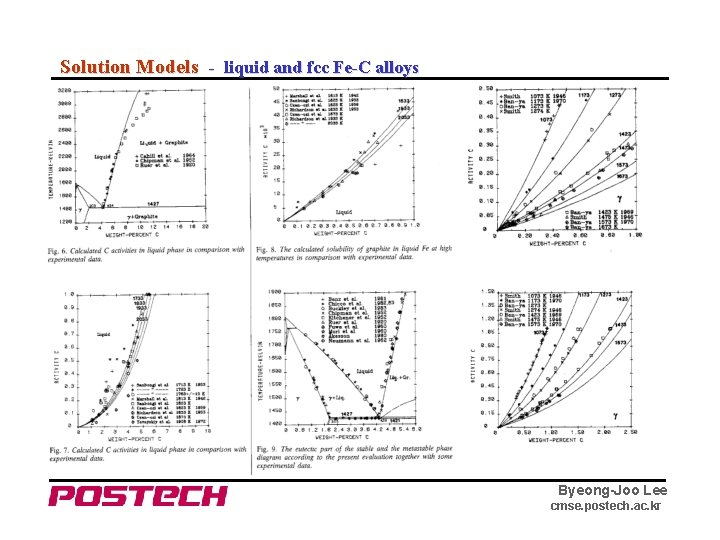 Solution Models - liquid and fcc Fe-C alloys Byeong-Joo Lee cmse. postech. ac. kr