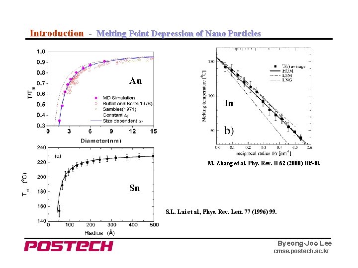 Introduction - Melting Point Depression of Nano Particles Au In M. Zhang et al.