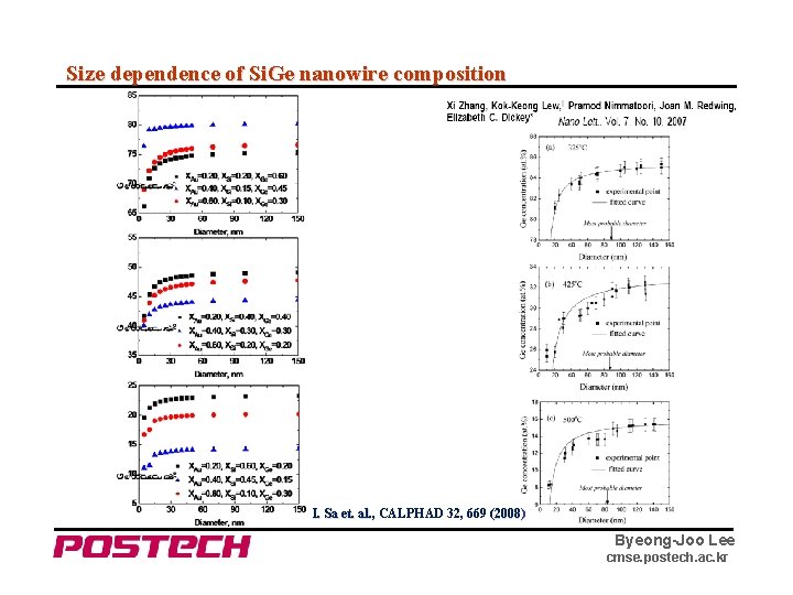 Size dependence of Si. Ge nanowire composition I. Sa et. al. , CALPHAD 32,