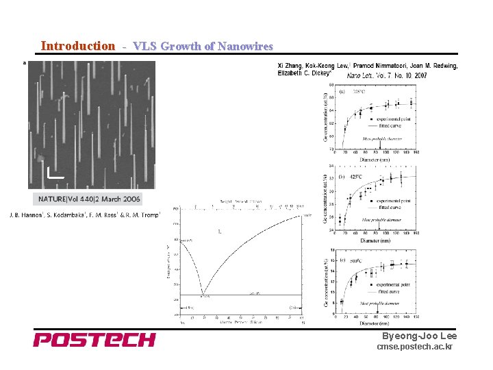 Introduction - VLS Growth of Nanowires Byeong-Joo Lee cmse. postech. ac. kr 