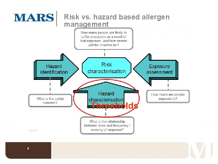 Risk vs. hazard based allergen management 7 