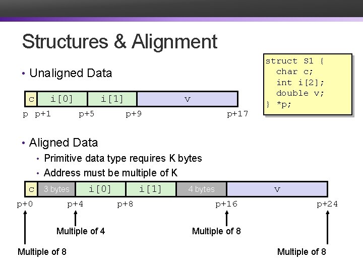Structures & Alignment • Unaligned Data c i[0] p p+1 i[1] p+5 v p+9
