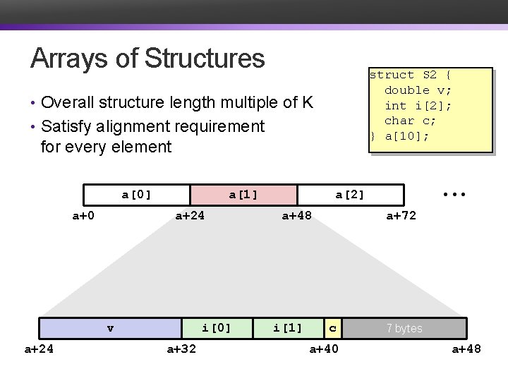 Arrays of Structures struct S 2 { double v; int i[2]; char c; }