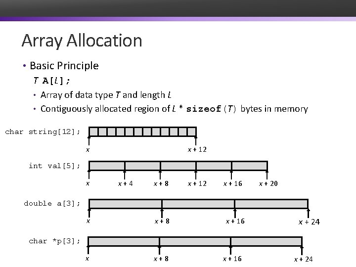 Array Allocation • Basic Principle T A[L]; • Array of data type T and
