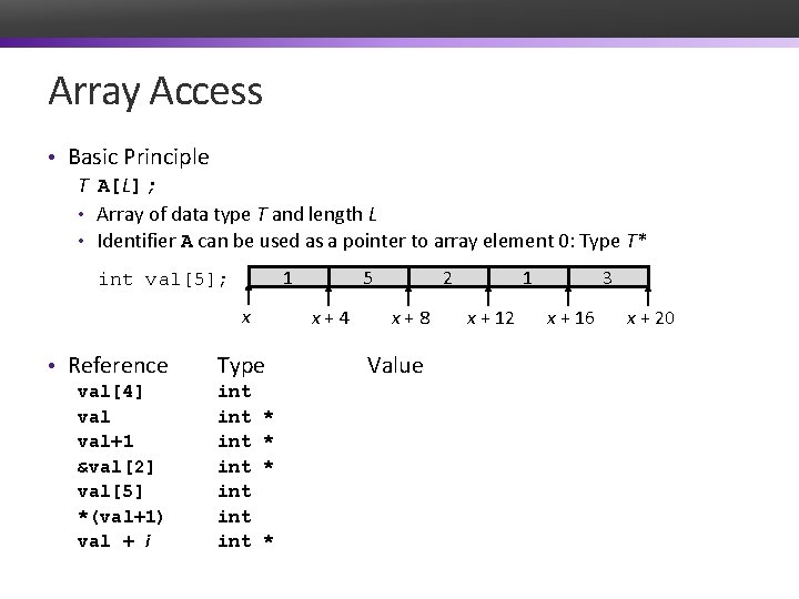 Array Access • Basic Principle T A[L]; • Array of data type T and