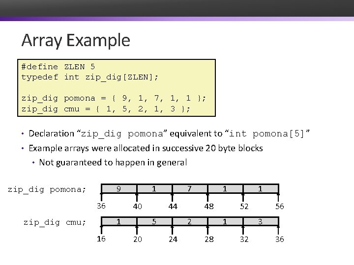 Array Example #define ZLEN 5 typedef int zip_dig[ZLEN]; zip_dig pomona = { 9, 1,