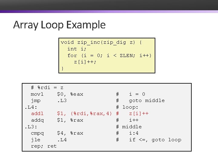 Array Loop Example void zip_inc(zip_dig z) { int i; for (i = 0; i