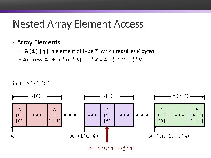 Nested Array Element Access • Array Elements • A[i][j] is element of type T,