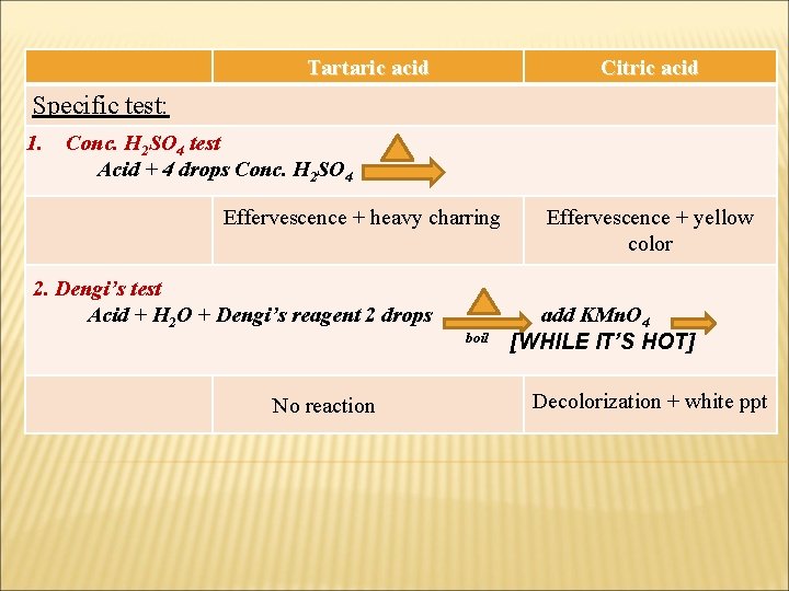 Tartaric acid Citric acid Specific test: 1. Conc. H 2 SO 4 test Acid