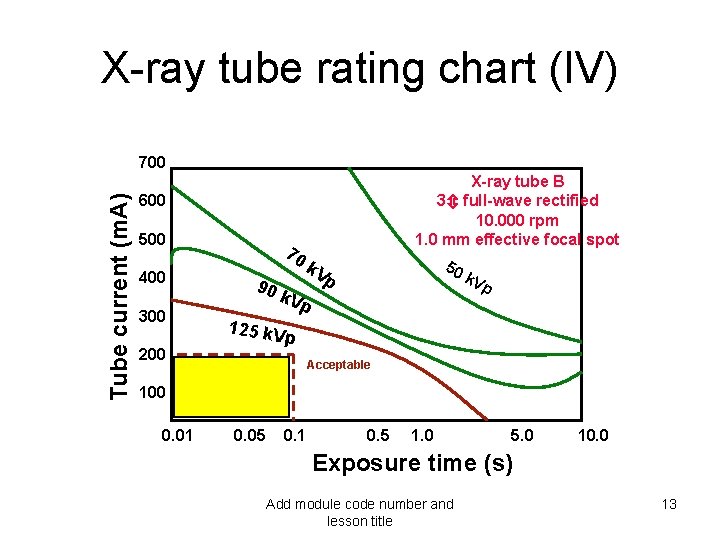 X-ray tube rating chart (IV) Tube current (m. A) 700 X-ray tube B 3