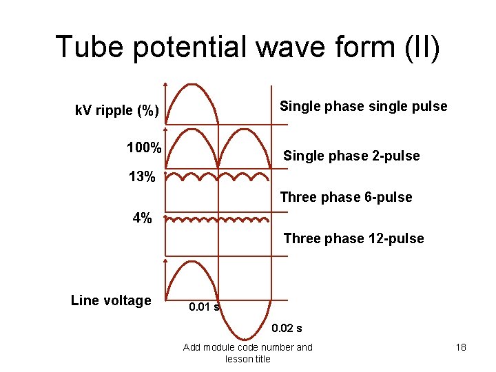 Tube potential wave form (II) Single phase single pulse k. V ripple (%) 100%