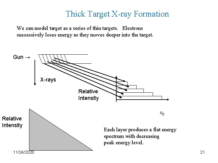 Thick Target X-ray Formation We can model target as a series of thin targets.