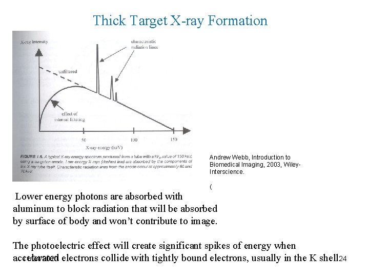 Thick Target X-ray Formation Andrew Webb, Introduction to Biomedical Imaging, 2003, Wiley. Interscience. (