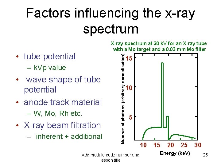 Factors influencing the x-ray spectrum • tube potential – k. Vp value • wave