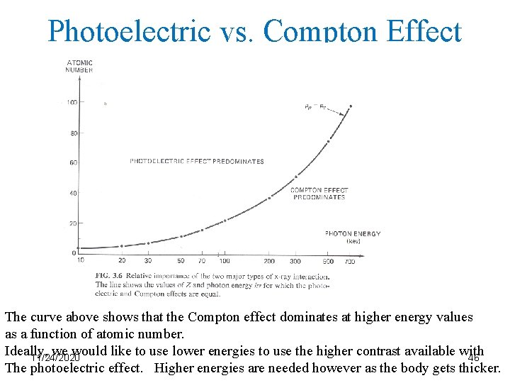 Photoelectric vs. Compton Effect The curve above shows that the Compton effect dominates at