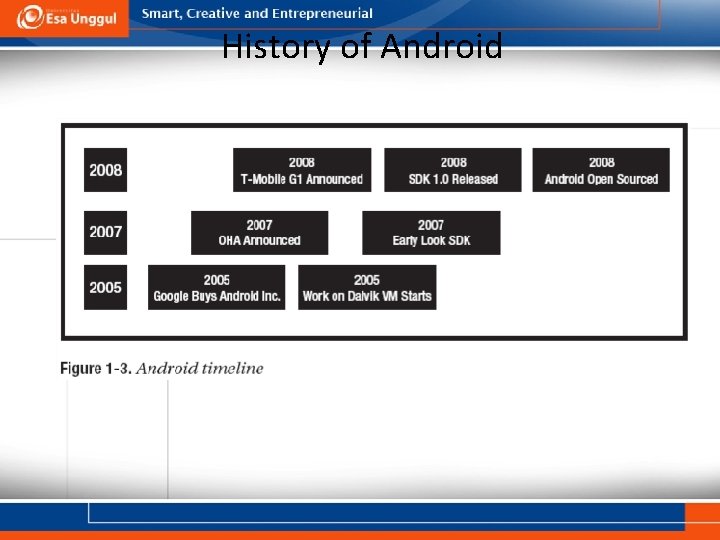 History of Android 