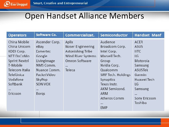 Open Handset Alliance Members 