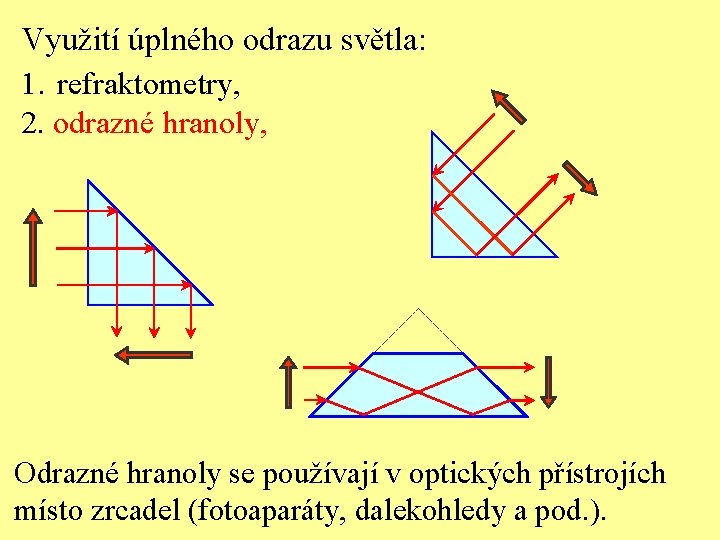 Využití úplného odrazu světla: 1. refraktometry, 2. odrazné hranoly, Odrazné hranoly se používají v