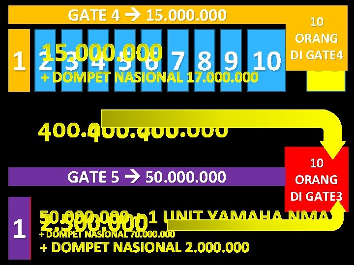GATE 4 1 15. 000 60. 000 10 ORANG DI GATE 4 1 2