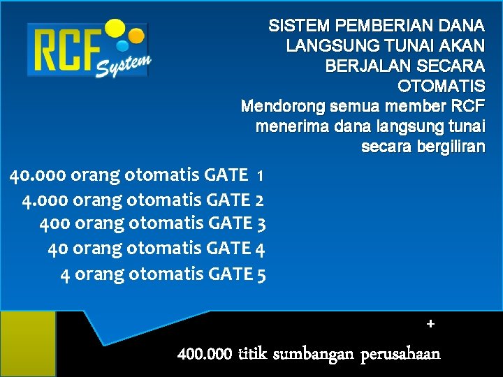 GATE 7 A. 1 A. 2 A. 3 A. 4 GATE 8 SISTEM PEMBERIAN