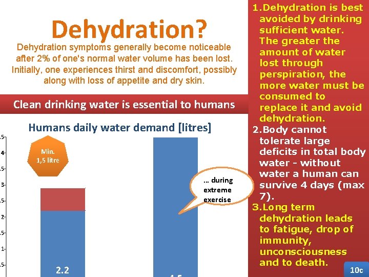 Dehydration? Dehydration symptoms generally become noticeable after 2% of one's normal water volume has