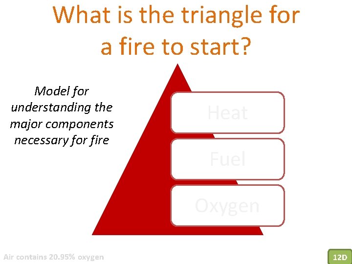 What is the triangle for a fire to start? Model for understanding the major