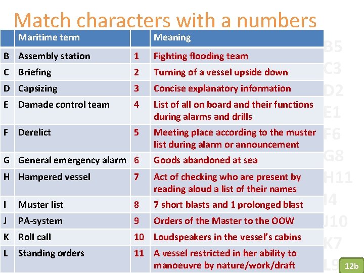 Match characters with a numbers Maritime term Meaning B Assembly station 1 Fighting flooding