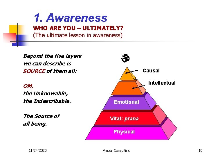 1. Awareness WHO ARE YOU – ULTIMATELY? (The ultimate lesson in awareness) Beyond the