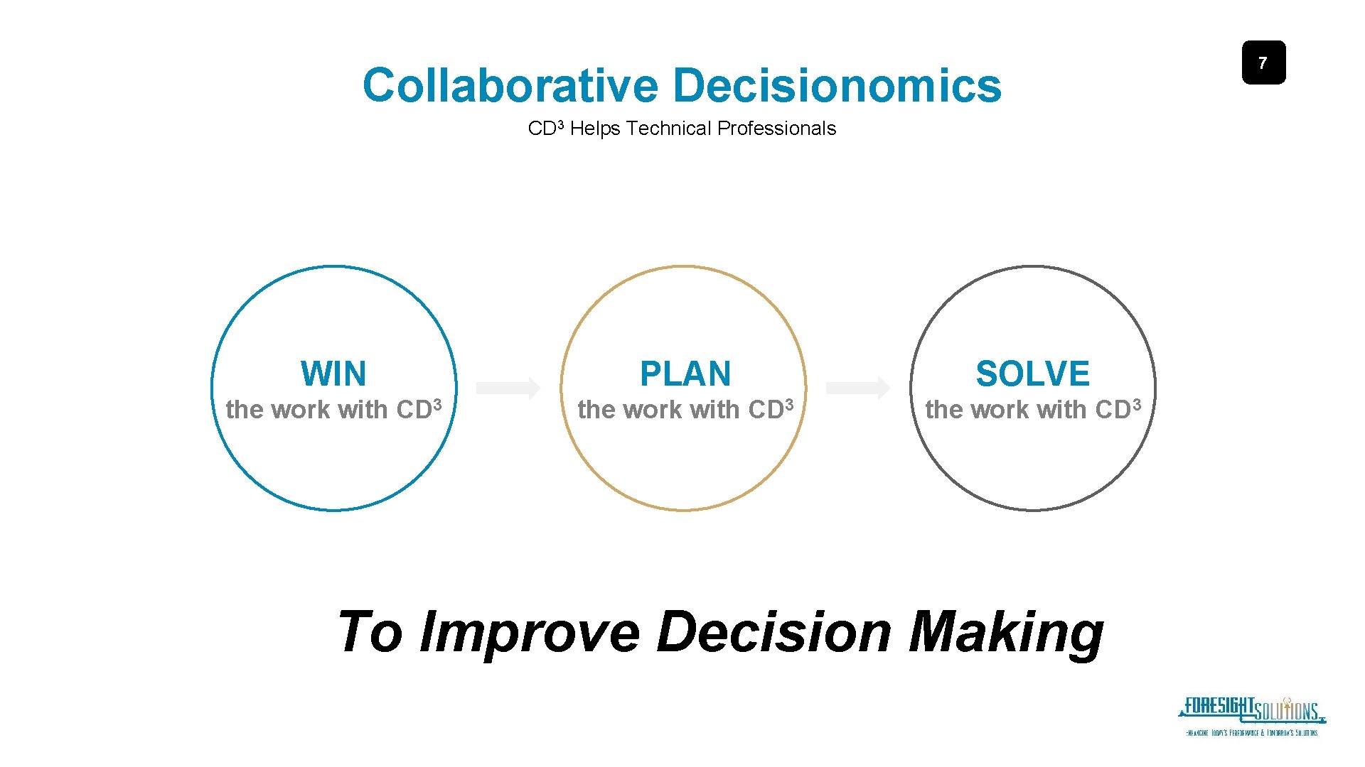 1 Collaborative Decisionomics The Technical Professionals Decision Making