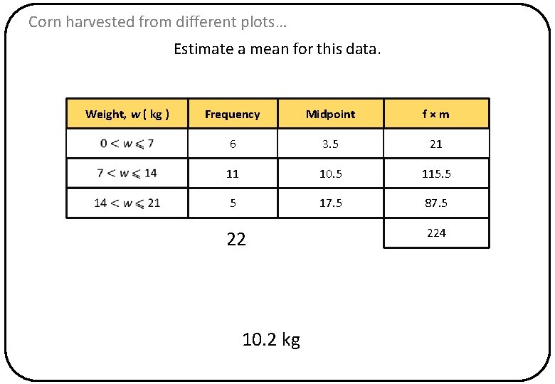 Corn harvested from different plots… Estimate a mean for this data. Weight, w (