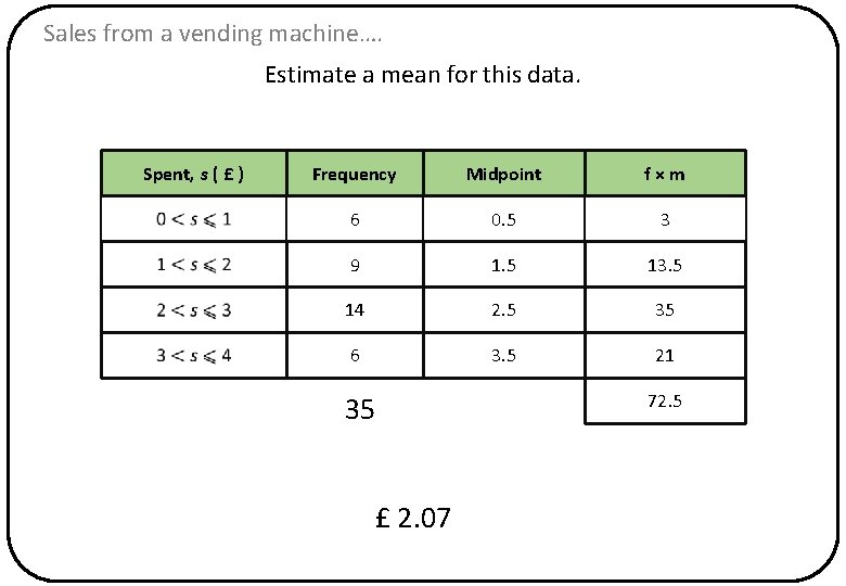 Sales from a vending machine…. Estimate a mean for this data. Spent, s (