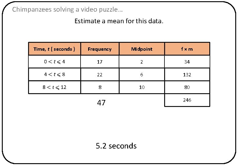 Chimpanzees solving a video puzzle… Estimate a mean for this data. Time, t (