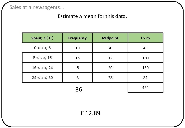 Sales at a newsagents… Estimate a mean for this data. Spent, s ( £