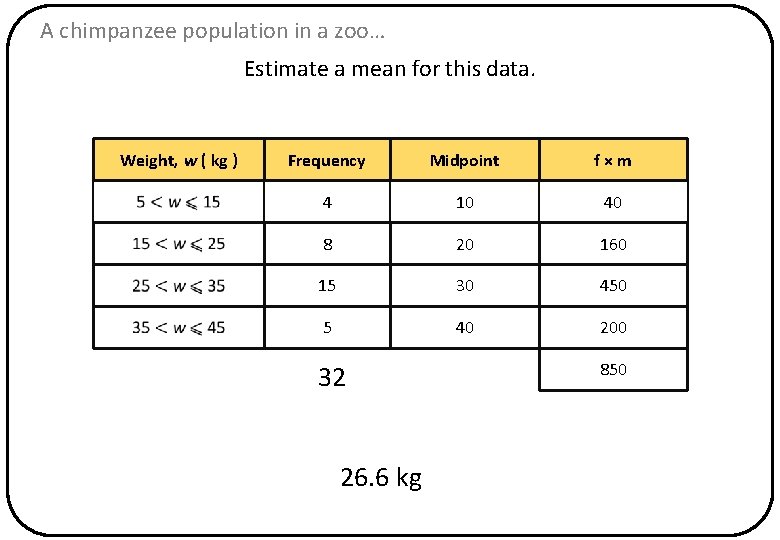 A chimpanzee population in a zoo… Estimate a mean for this data. Weight, w