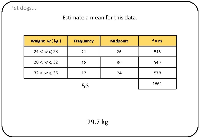 Pet dogs… Estimate a mean for this data. Weight, w ( kg ) Frequency