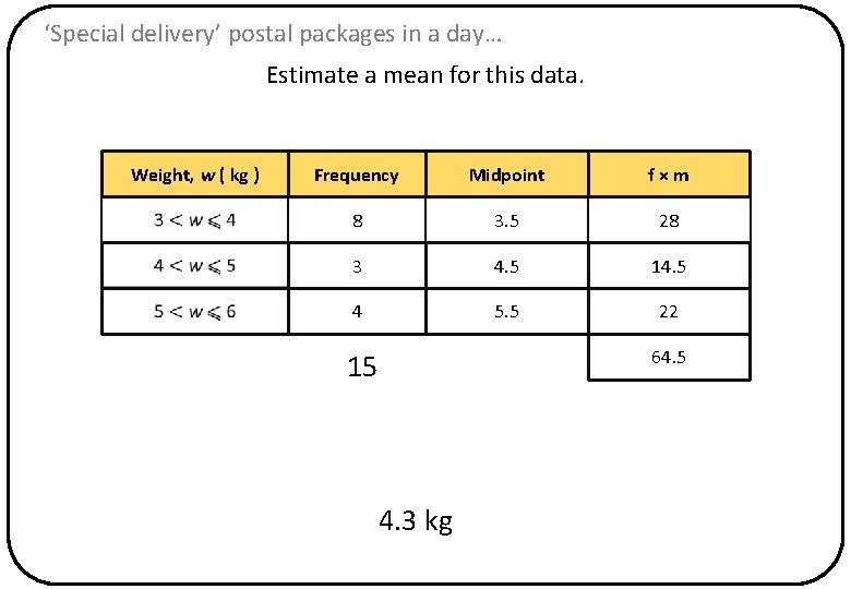 ‘Special delivery’ postal packages in a day… Estimate a mean for this data. Weight,